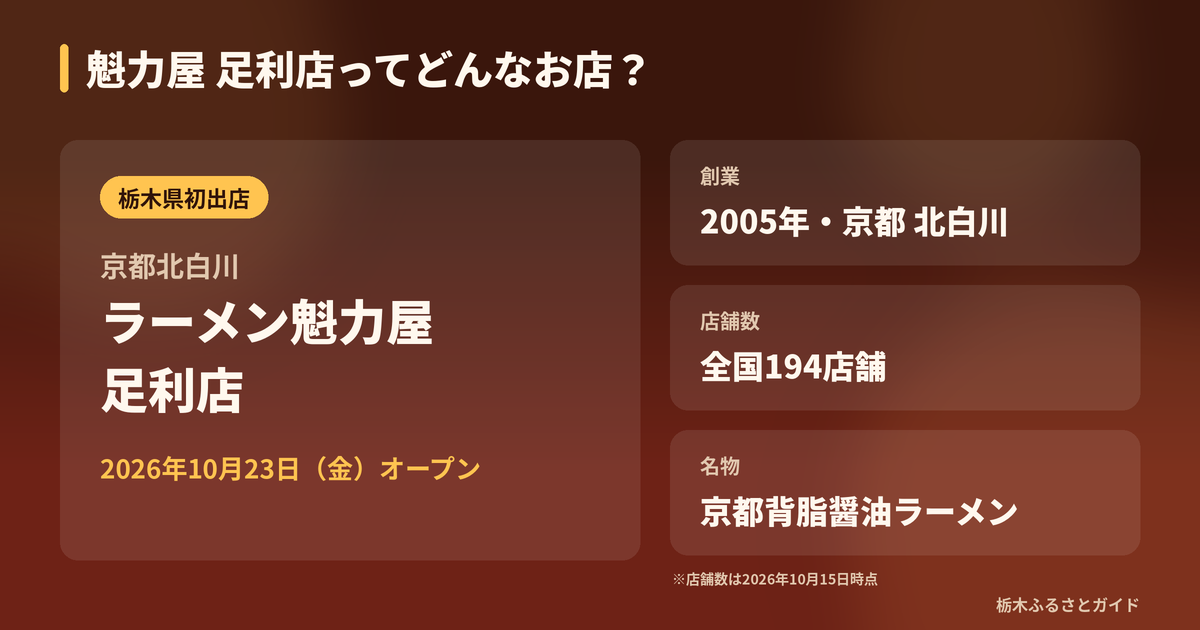 京都北白川 ラーメン魁力屋 足利店の概要